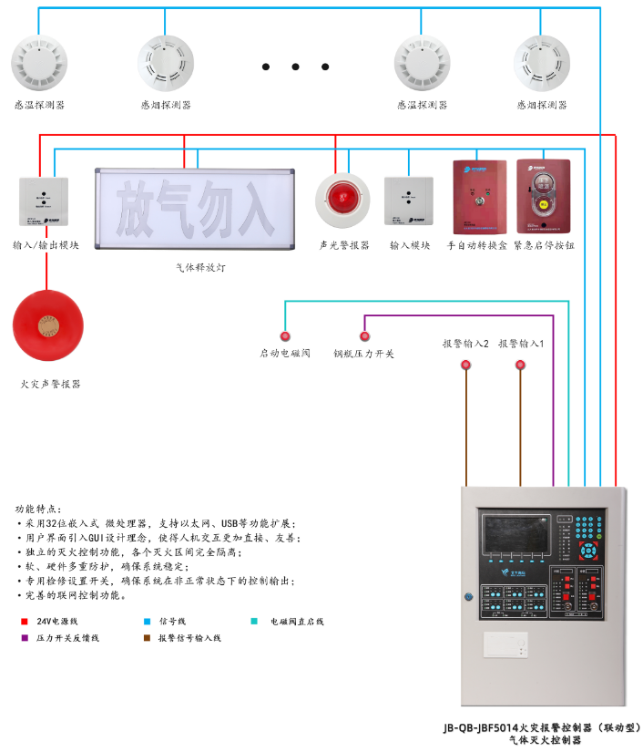 JB-QB-JBF5014海南气体灭火控制器系统组成图