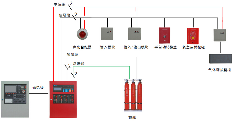 JBF5016海南气体灭火控制器控制系统图